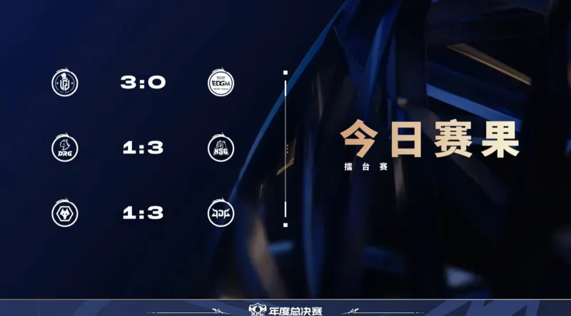 [流言板][今日赛果]狼队爆冷不敌JDG，明日JDG/KSG必有加赛,[流言板][今日赛果]狼队爆冷不敌JDG，明日JDG/KSG必有加赛